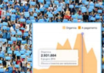 La Nazionale 'vola' su Facebook: nell’ultima settimana oltre 11 milioni di visualizzazioni