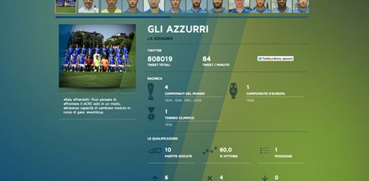 Figc e Tim portano #VivoAzzurro e #TimStadium in vetta a Twitter