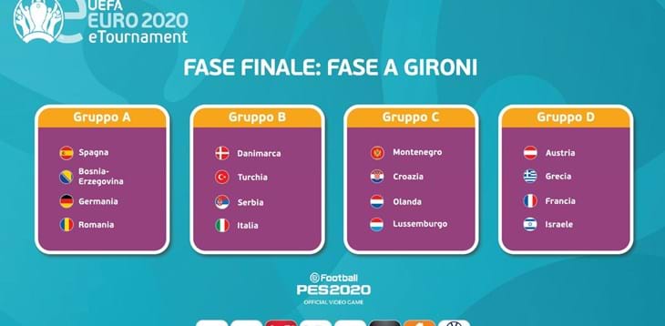 Fase finale UEFA eEURO 2020: l’Italia nel gruppo con Danimarca, Turchia e Serbia