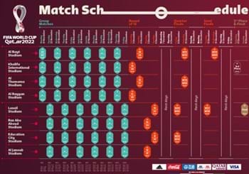 Qatar 2022 World Cup match schedule confirmed: the final at the Lusail Stadium on 18 December