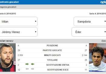 Menez vs Eder, fantasia e gol a confronto nella sfida del Meazza!