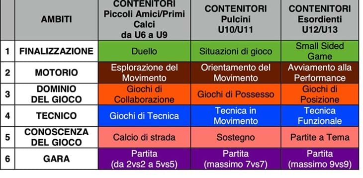 A Udine l'Ast incontra gli esordienti del Donatello