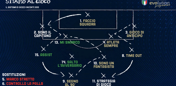 Seconda lezione Sgs Academy regionale per tutti i colloboratori federali