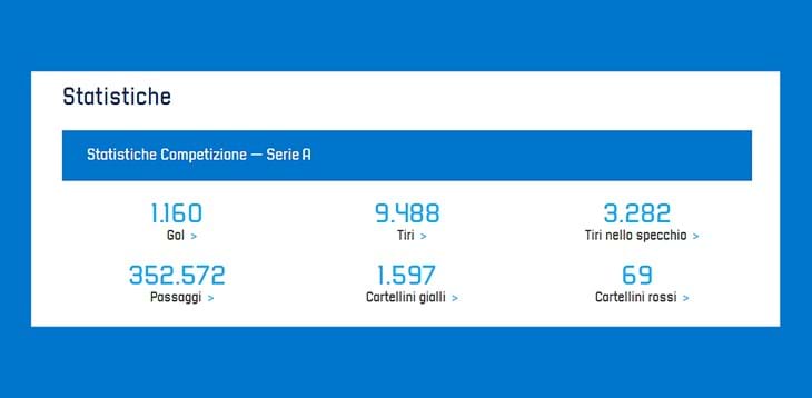 I migliori italiani per parate, passaggi, assist e gol della stagione 2020/2021 di Serie A