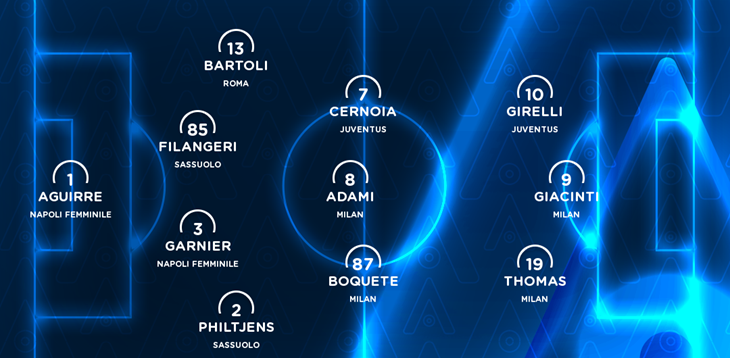 Serie A TimVision 2021/22: la Top 11 della 3ª giornata di campionato