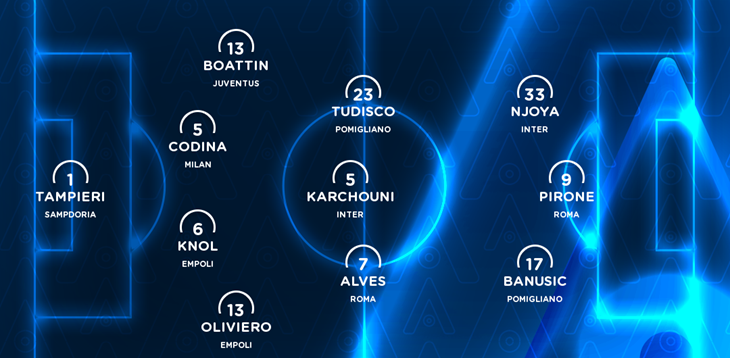 Serie A TimVision 2021/22: la Top 11 della 7ª giornata di campionato