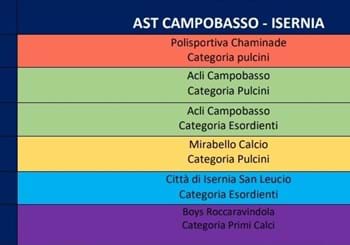 Evolution Programme: proseguono le attività, pubblicato il calendario di dicembre delle Ast