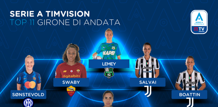 Serie A Femminile TimVision 2021/22: la Top 11 del girone di andata