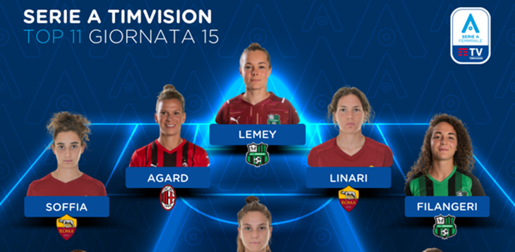 Serie A Femminile TimVision 2021/22: la Top 11 della 15ª giornata di campionato