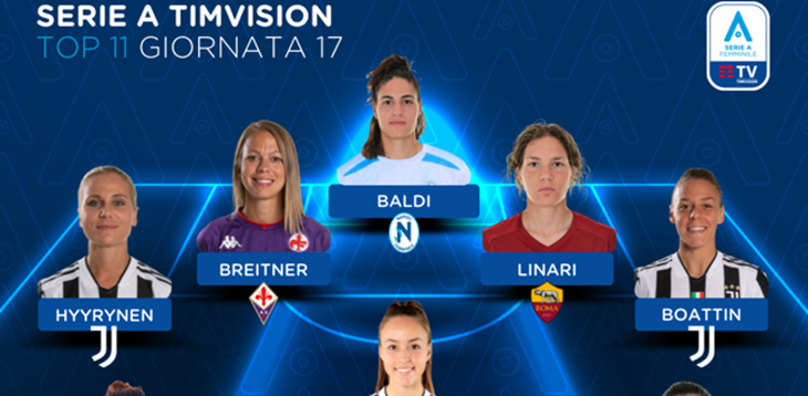Serie A Femminile TimVision 2021/22: la Top 11 della 17ª giornata di campionato