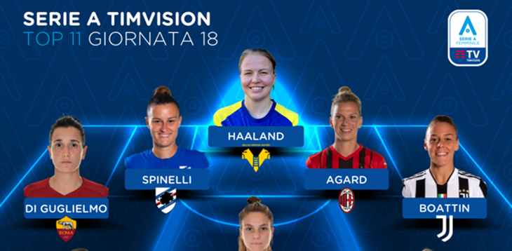 Serie A Femminile TimVision 2021/22: la Top 11 della 18ª giornata di campionato