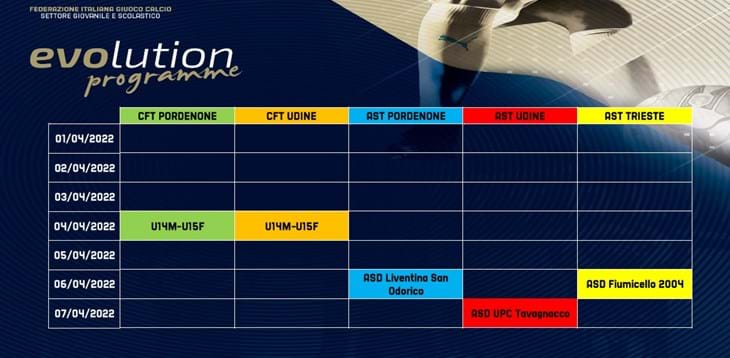 Attività delle AST nel mese di aprile 2022
