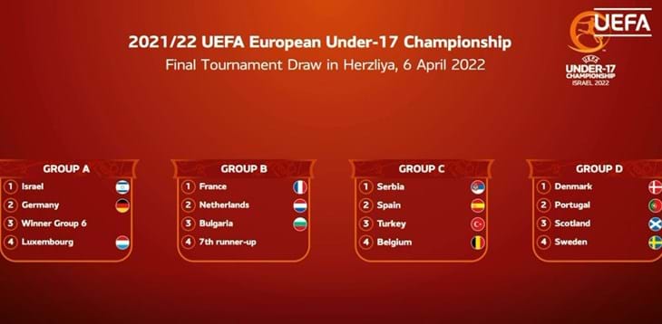 In Israele il sorteggio dei gironi della fase finale dell’Europeo. L’Italia dovrà attendere l’élite round