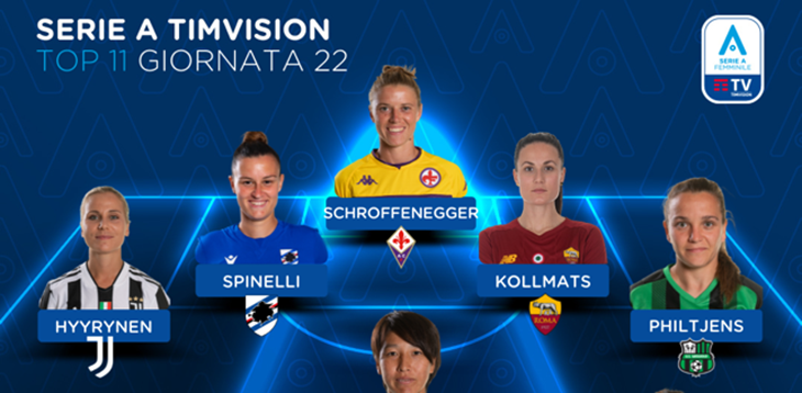 Serie A Femminile TimVision 2021/22: la Top 11 della 22ª giornata di campionato