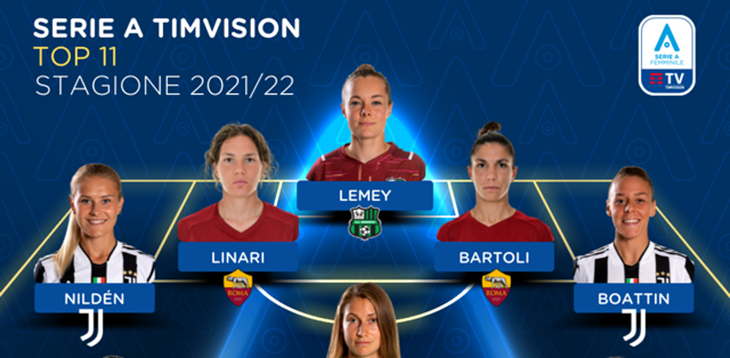 Serie A Femminile TimVision 2021/22: la Top 11 della stagione