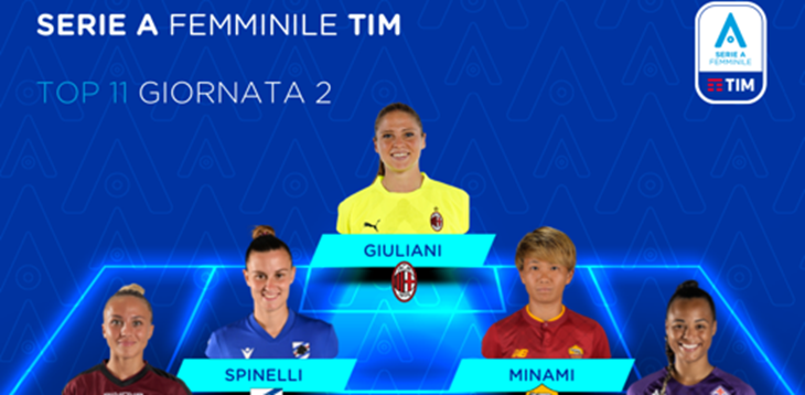 Serie A TIM 2022/23: la Top 11 della 2ª giornata di campionato