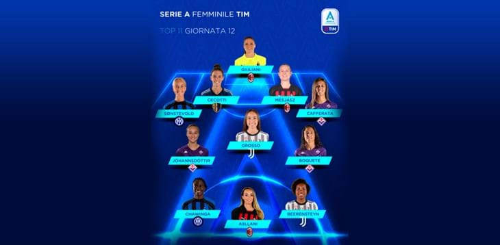 Serie A Femminile TIM 2022/23: la Top 11 della 12a giornata di campionato