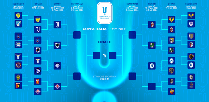 L’Inter supera 2-0 la Lazio, 6-0 della Juventus sul Chievo: nerazzurre e bianconere qualificate ai quarti di finale
