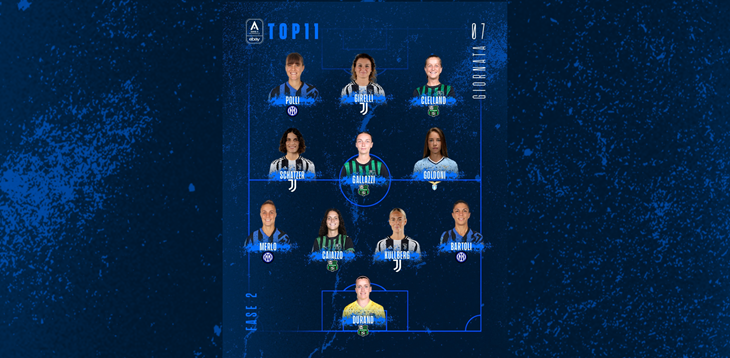 Poule scudetto e salvezza, la Top 11 della 7ª giornata: Juve campione con Kullberg, Schatzer e Girelli, ma il Sassuolo fa poker