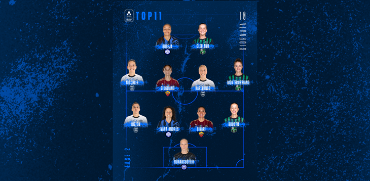 La Top 11 dell’ultima giornata: Rúnarsdóttir si prende la porta, Giugliano la mediana, in attacco il tandem Bugeja-Clelland