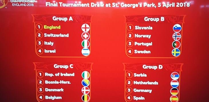 Fase finale Europeo: Azzurrini nel girone con Inghilterra, Svizzera e Israele