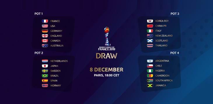 Domani a Parigi alle ore 18 il sorteggio per i gironi del Mondiale 2019: Italia inserita in terza fascia
