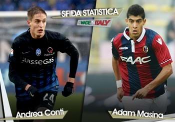 Sfida statistica “Made in Italy” della 33^ giornata: Conti vs Masina