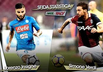 Sfida statistica “Made in Italy” della 22^ giornata: Insigne vs Verdi
