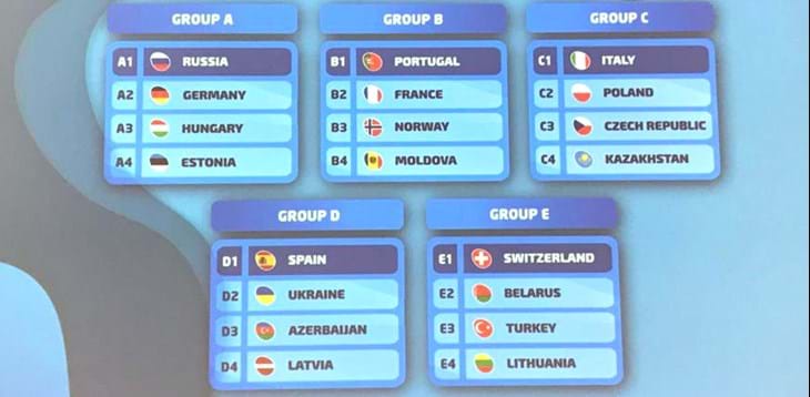 FIFA Beach Soccer World Cup 2019 – Europe Qualifier: Sorteggiati i gironi